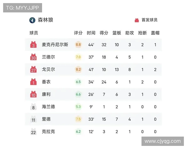 深度解析NBA季后赛对阵：潜在黑马与首轮爆冷预测