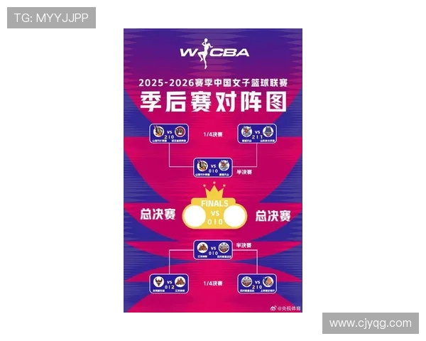 CBA季后赛对阵图出炉:谁能问鼎总冠军?_20260518203034
