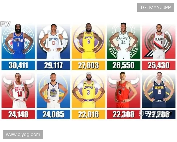 NBA季后赛数据统计:球员得分篮板助攻排行榜 NBA季后赛数据统计:球员得分篮板助攻排行榜